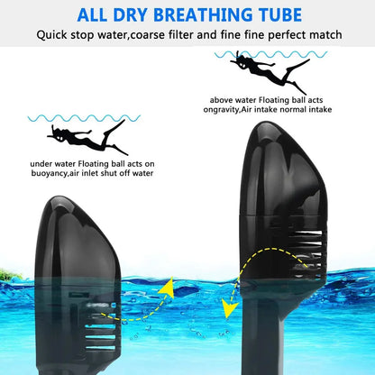 Breesh Full-Face Snorkel Mask